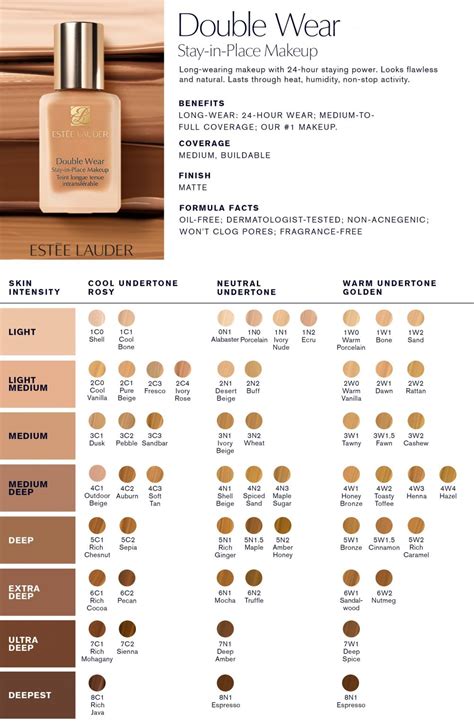 estee lauder vs dior foundation